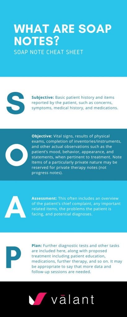 What Are SOAP Notes And How Do You Write Them Valant