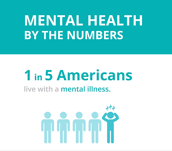 mental_health_by_the_numbers