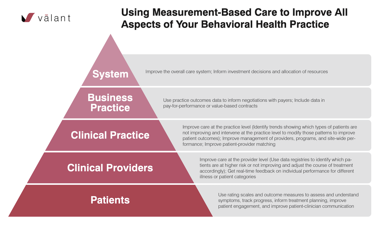 Clinician Drug Use Scale